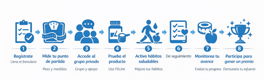 ¿Cómo funciona el reto?